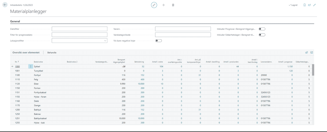 A screenshot of the Material Planner Overview page