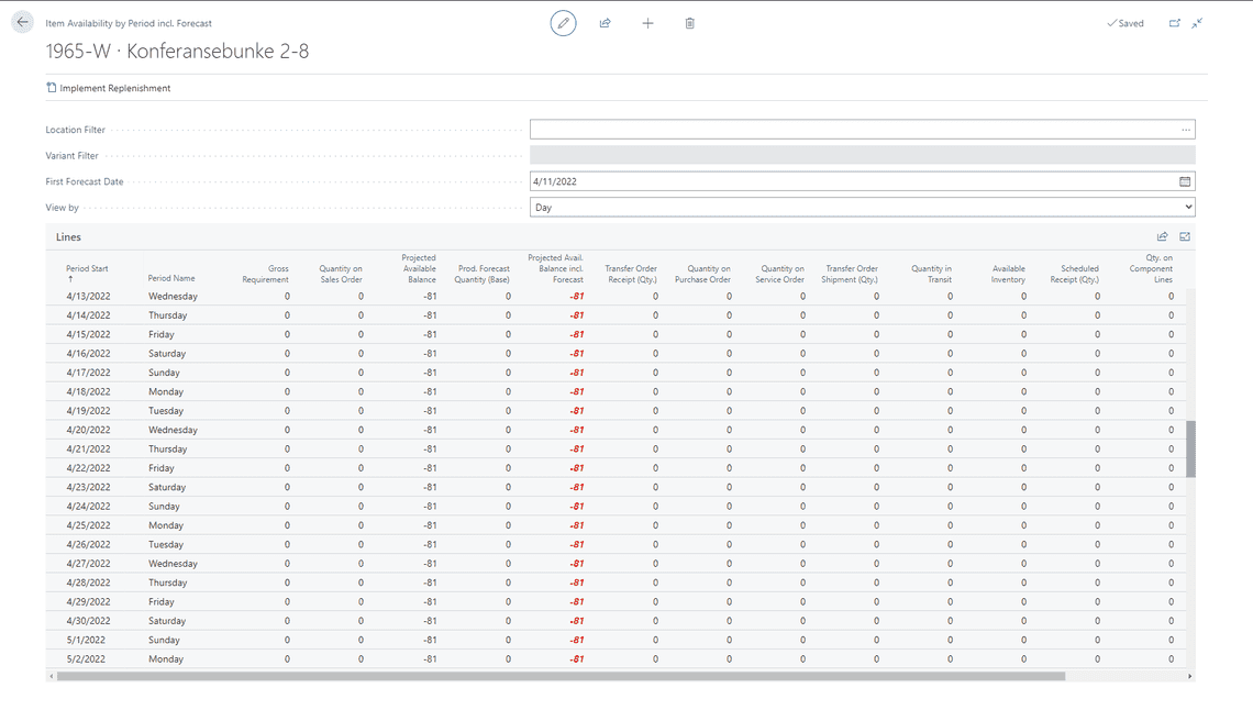 A screenshot of the page Item Availability by Period with Forecast included